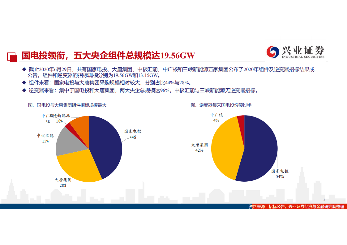光伏行业2020年旺季中的主角：M6与双玻，从央企招标看产业趋势-20200706.pdf 第3页