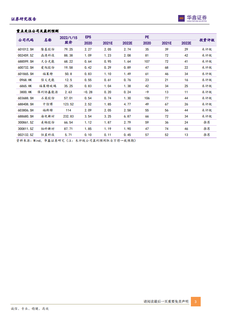光伏行业2022年策略：格局优先，关注新技术落地-220115.pdf 第3页