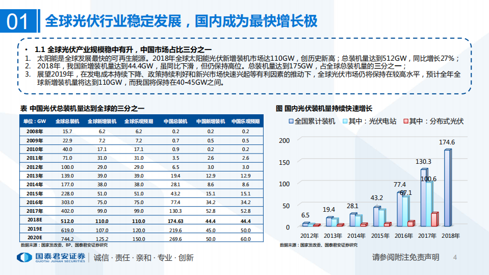 光伏设备专题：平价脚步渐进，技术进步引领行业格局变化.pdf 第4页