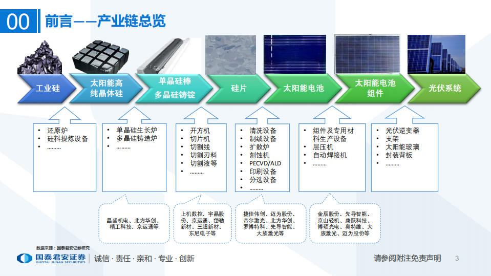 光伏设备专题：平价脚步渐进，技术进步引领行业格局变化.pdf 第3页