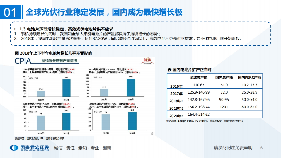光伏设备专题：平价脚步渐进，技术进步引领行业格局变化.pdf 第6页
