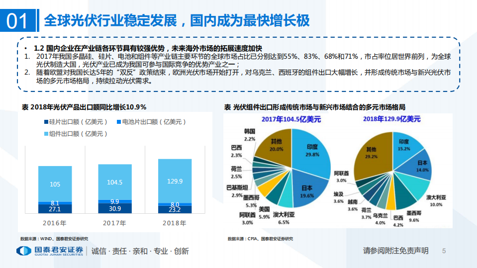 光伏设备专题：平价脚步渐进，技术进步引领行业格局变化.pdf 第5页