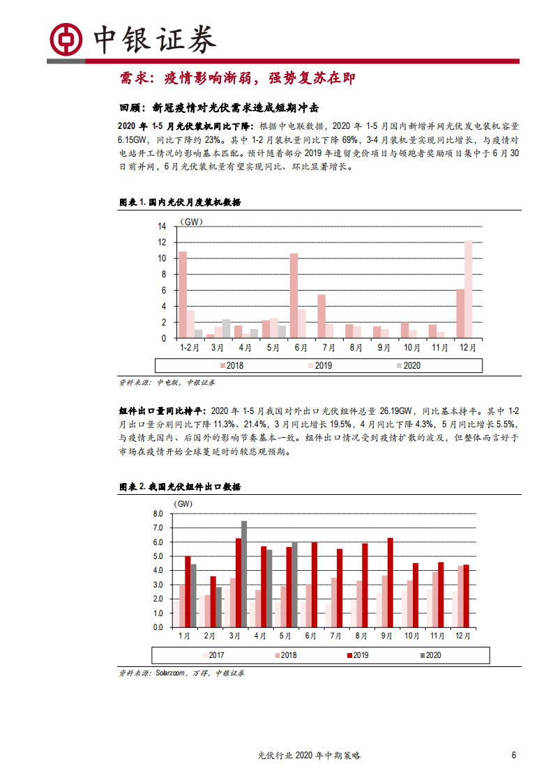 光伏行业2020年中期策略：需求强势复苏，HJT产业化提速-20200714.pdf 第6页