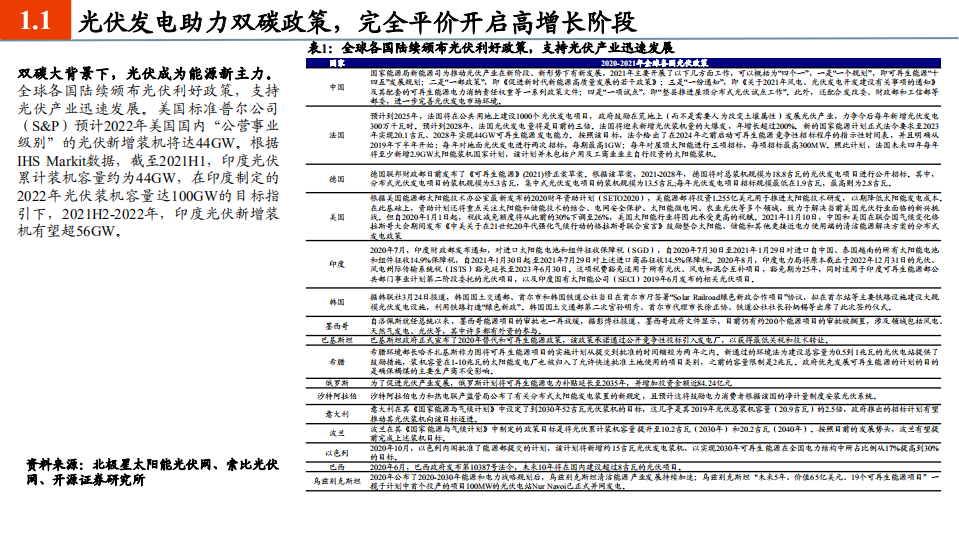 光伏行业2022年度投资策略：回归本质属性的高增长一年，重视供给端变革-20211204.pdf 第5页