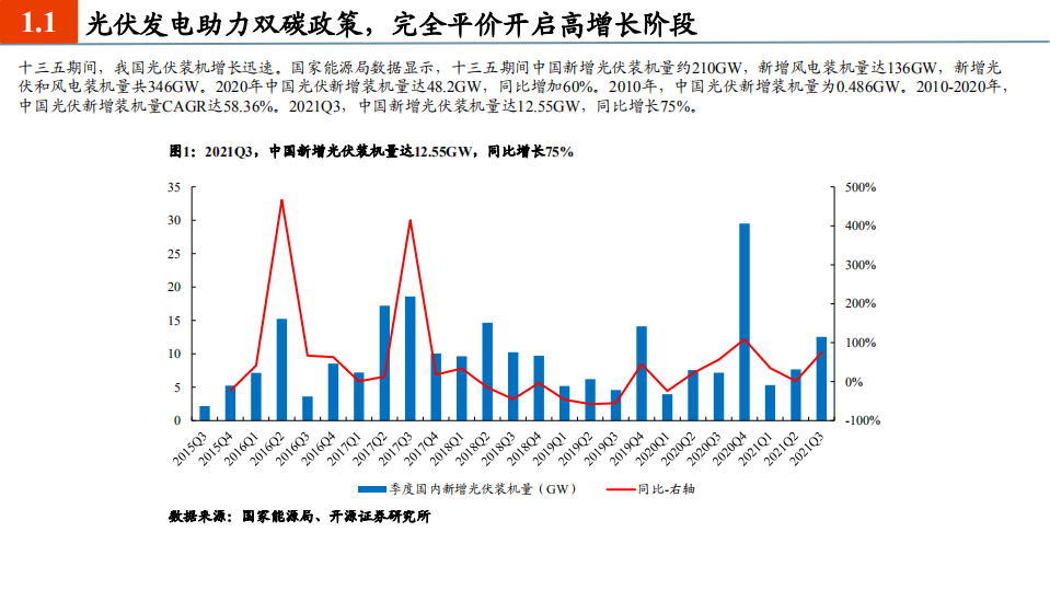 光伏行业2022年度投资策略：回归本质属性的高增长一年，重视供给端变革-20211204.pdf 第6页