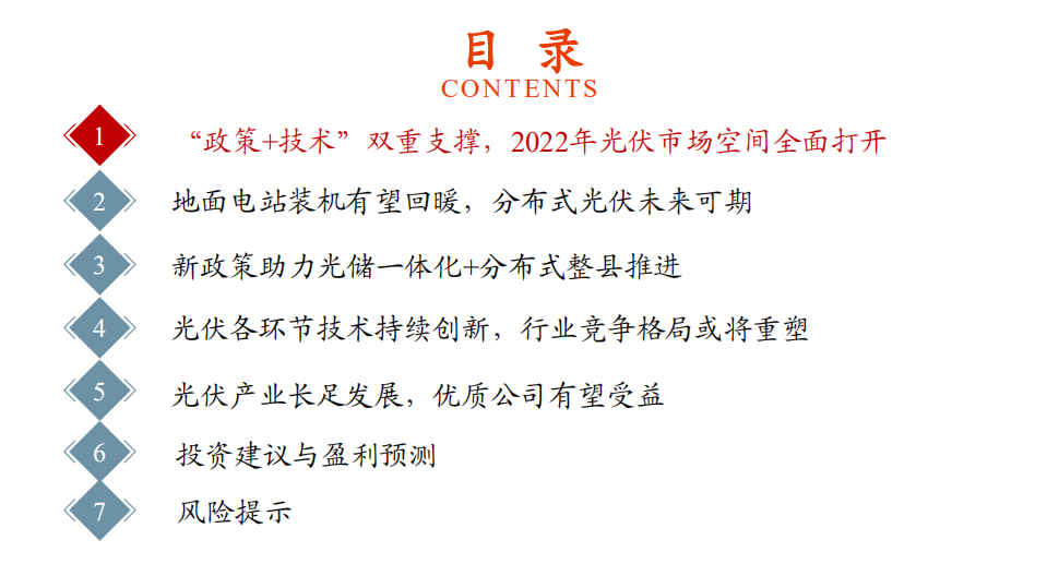 光伏行业2022年度投资策略：回归本质属性的高增长一年，重视供给端变革-20211204.pdf 第3页