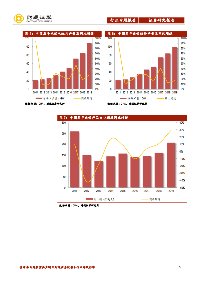 光伏行业深度报告之产能篇：中国光伏，光照全球-200327.pdf 第5页