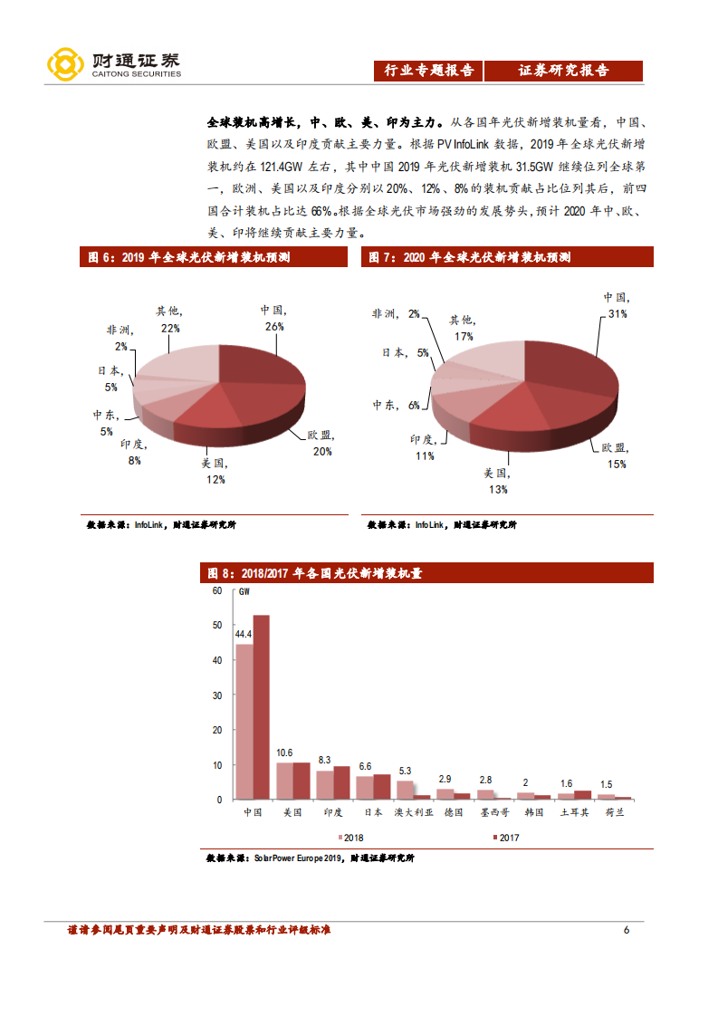 光伏行业深度报告之市场篇：光伏的征途是星辰大海-200327.pdf 第6页