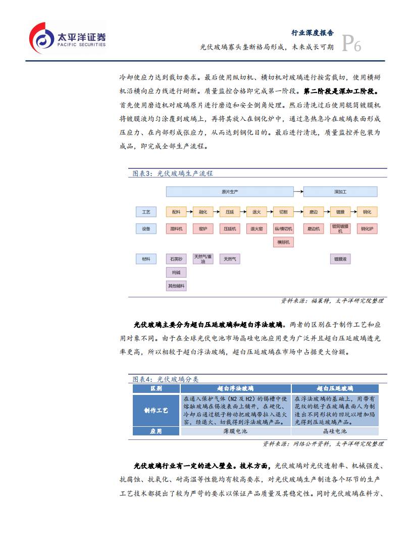 光伏行业深度报告专题之一：光伏玻璃寡头垄断格局形成，未来成长可期-200427.pdf 第6页