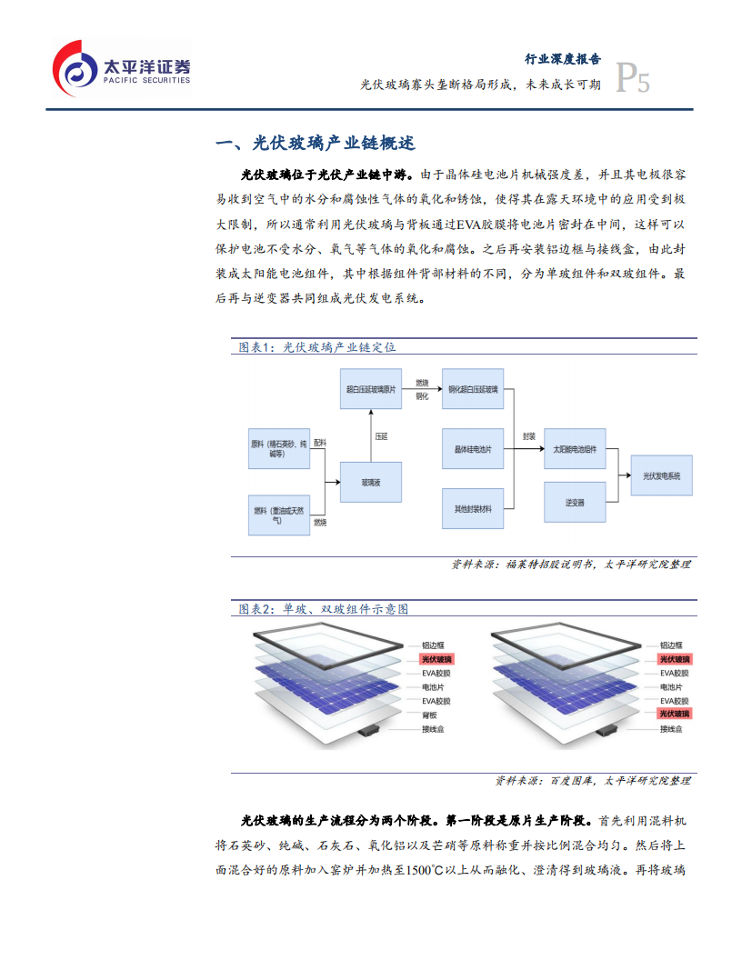 光伏行业深度报告专题之一：光伏玻璃寡头垄断格局形成，未来成长可期-200427.pdf 第5页