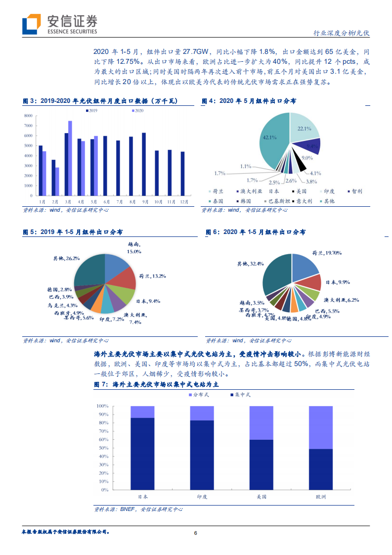 光伏行业深度分析：景气上行，量价齐升-20200727.pdf 第6页