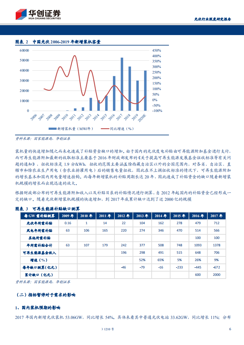 光伏行业深度研究报告：需求端冲击下的行业影响对比之一，&ldquo;531&rdquo;与&ldquo;新冠疫情&rdquo;-200413.pdf 第6页
