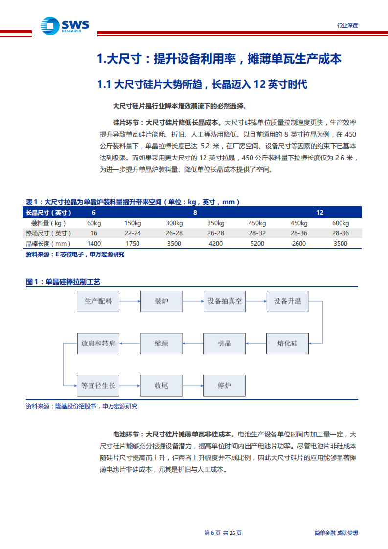 光伏行业深度研究之单晶硅片环节：大尺寸，薄片化，促革新-190822.pdf 第6页