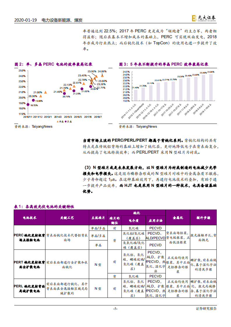 光伏行业系列专题报告一：异质结，下一轮技术迭代周期正在开启-200119.pdf 第5页