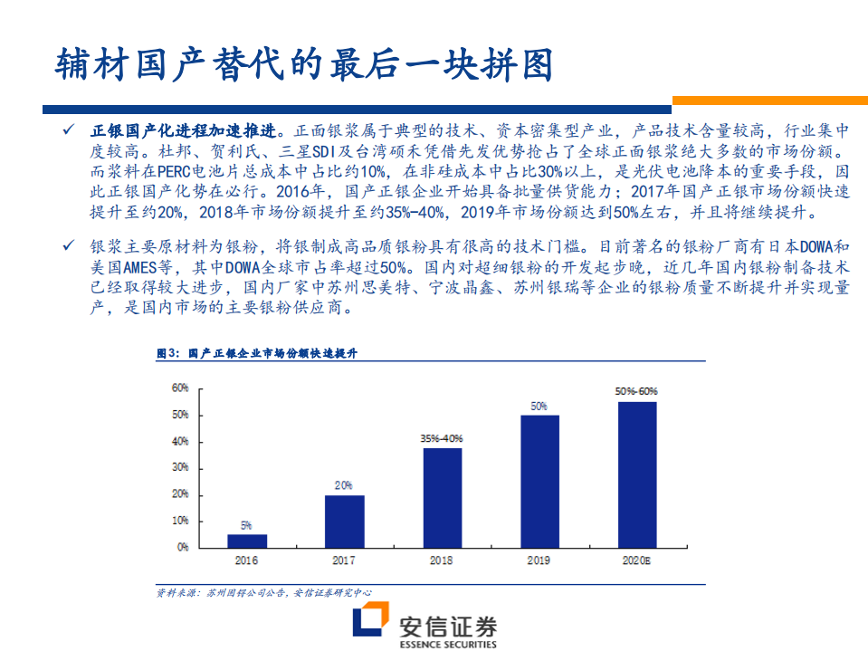 光伏银浆行业专题：国产替代正当时，光伏银浆未来可期-200621.pdf 第5页