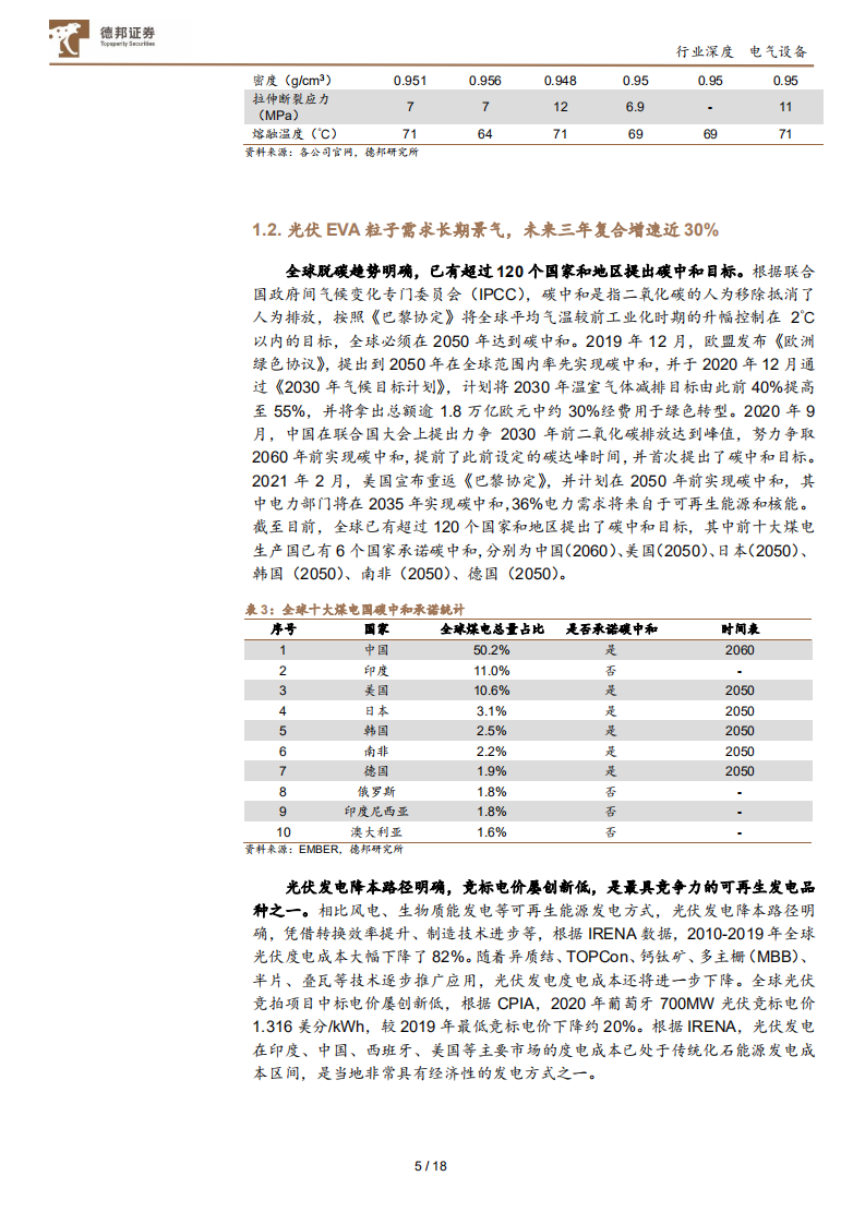 光伏EVA粒子行业深度报告：受益碳中和的确定性高景气赛道-210712.pdf 第5页