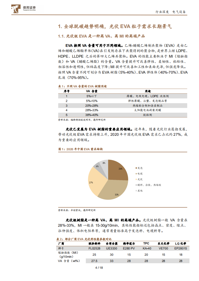 光伏EVA粒子行业深度报告：受益碳中和的确定性高景气赛道-210712.pdf 第4页