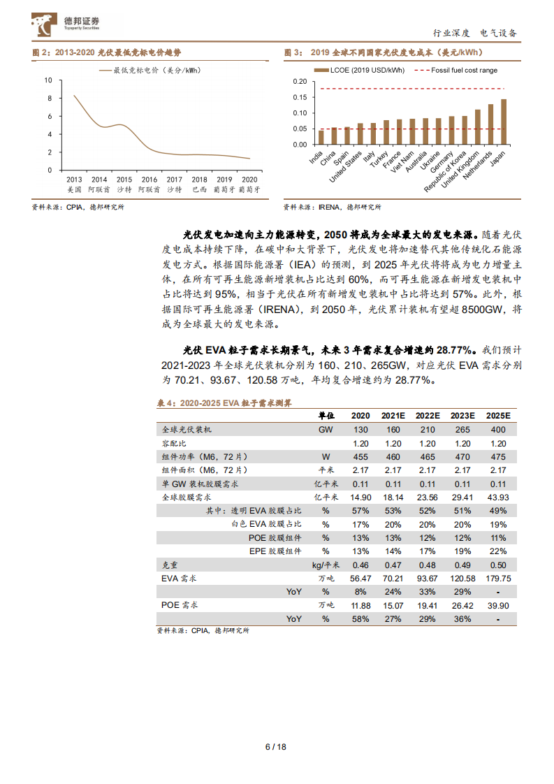 光伏EVA粒子行业深度报告：受益碳中和的确定性高景气赛道-210712.pdf 第6页