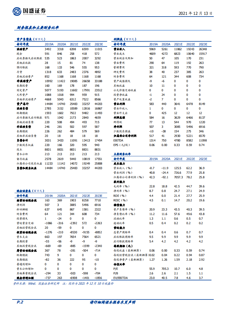 和邦生物-主业持续高景气，进军光伏材料提估值促成长-211213.pdf 第2页