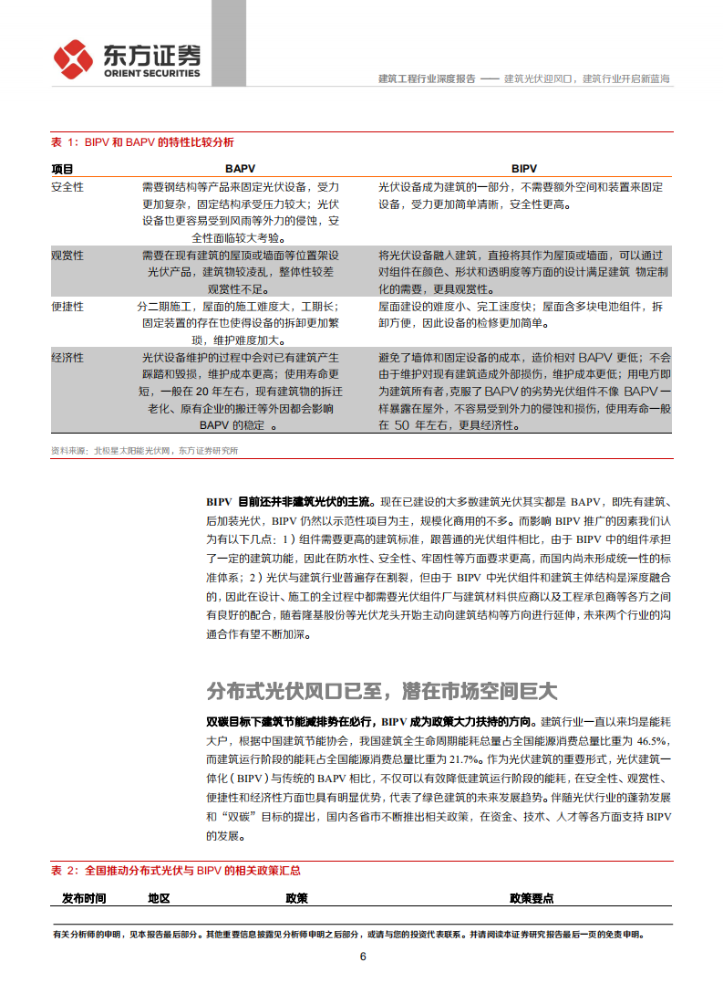 建筑工程行业：建筑光伏迎风口，建筑行业开启新蓝海-210905.pdf 第6页