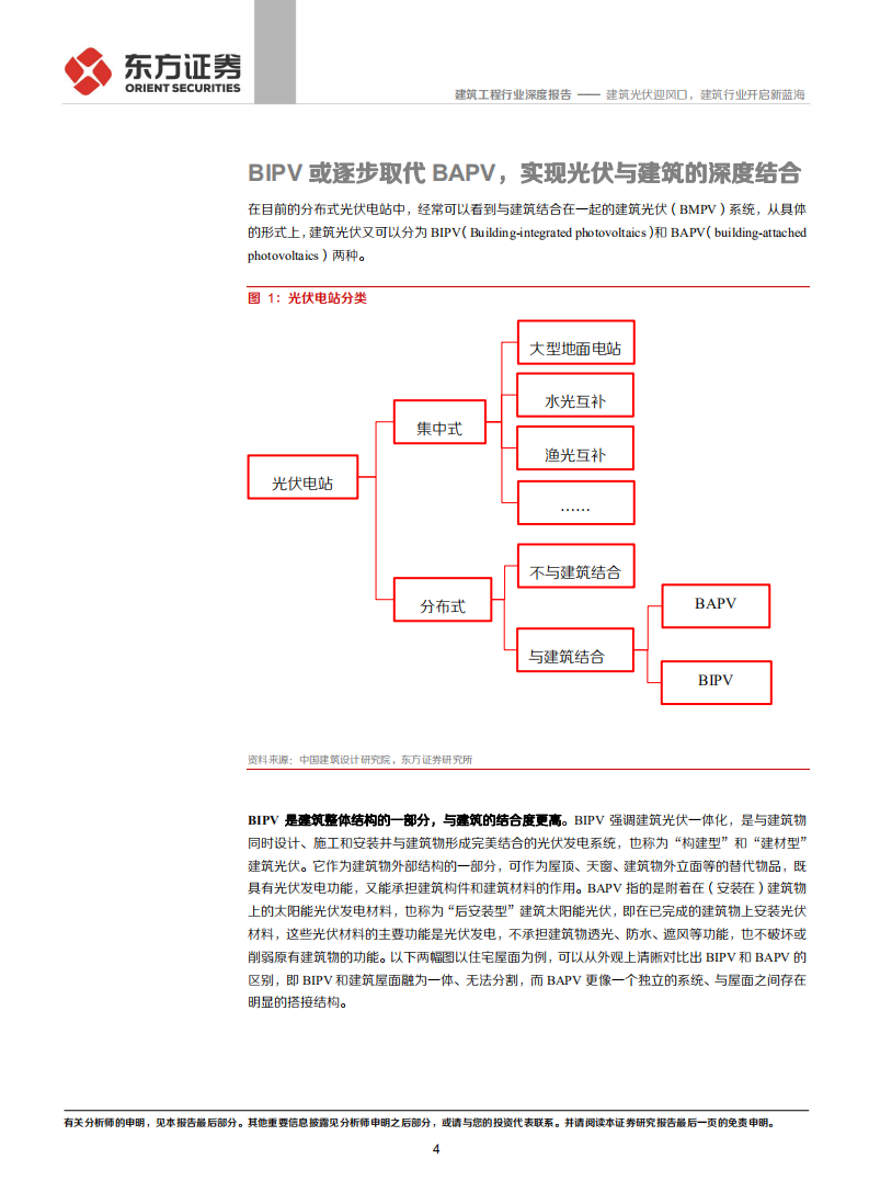 建筑工程行业：建筑光伏迎风口，建筑行业开启新蓝海-210905.pdf 第4页
