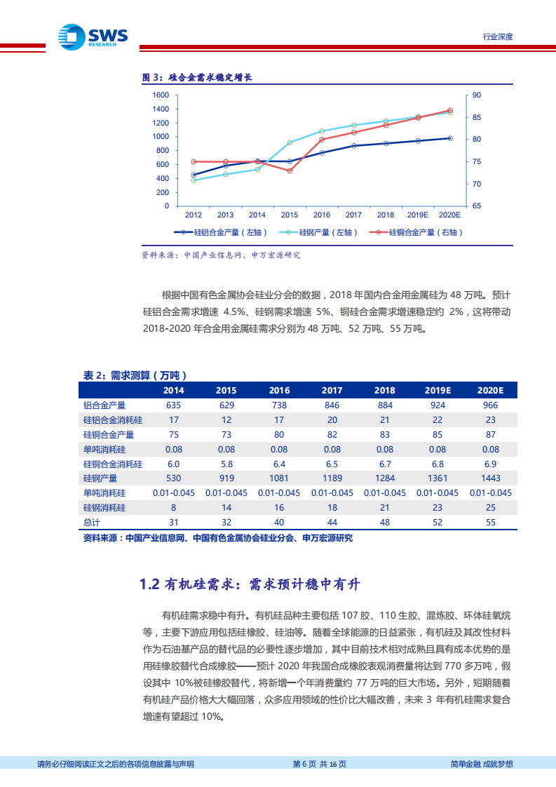 金属硅行业深度：光伏需求及出口增长有望带动金属硅价格上涨.pdf 第6页