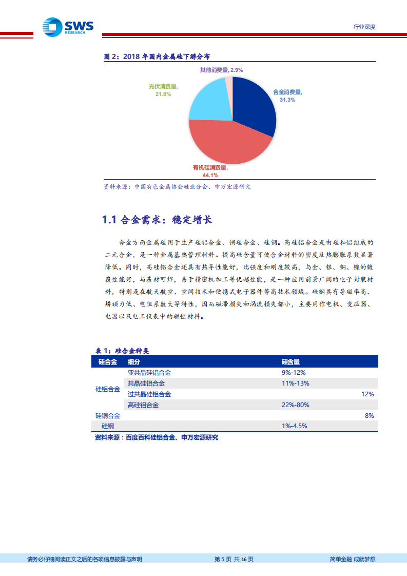 金属硅行业深度：光伏需求及出口增长有望带动金属硅价格上涨.pdf 第5页