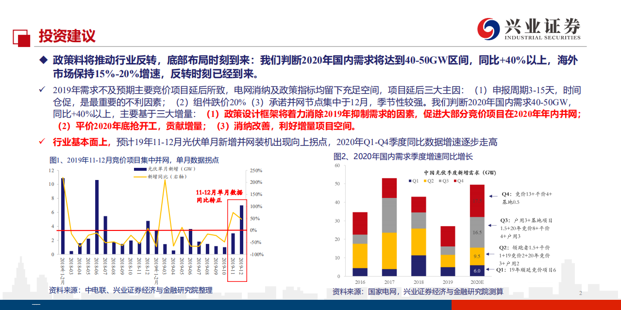 看多光伏行业板块推荐报告：反转时刻，箭在弦上-191203.pdf 第2页