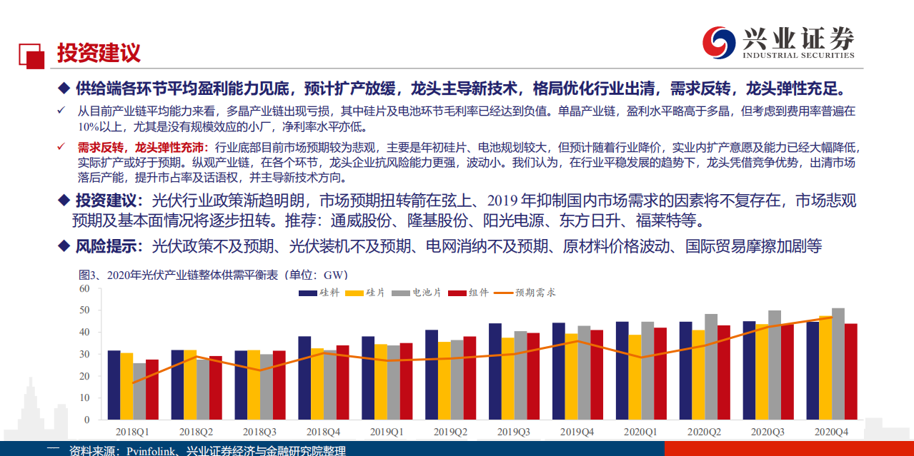 看多光伏行业板块推荐报告：反转时刻，箭在弦上-191203.pdf 第3页
