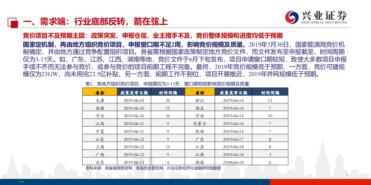 看多光伏行业板块推荐报告：反转时刻，箭在弦上-191203.pdf 第5页