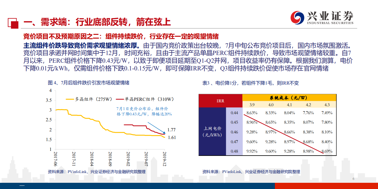 看多光伏行业板块推荐报告：反转时刻，箭在弦上-191203.pdf 第6页