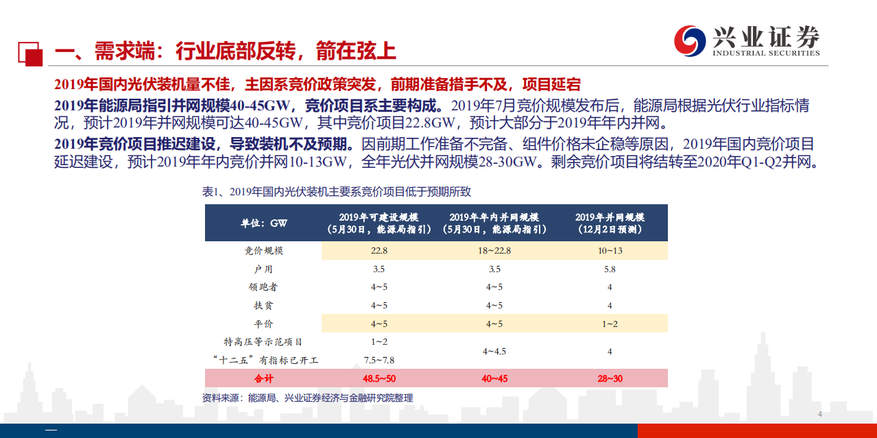 看多光伏行业板块推荐报告：反转时刻，箭在弦上-191203.pdf 第4页