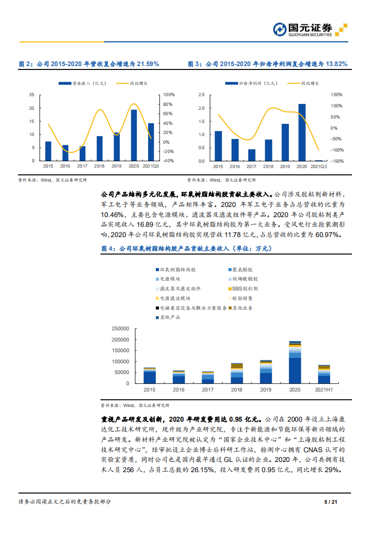 康达新材-公司首次覆盖报告：新能源尖端新材料平台，风电结构胶+光伏ITO双轮驱动-20211117.pdf 第5页