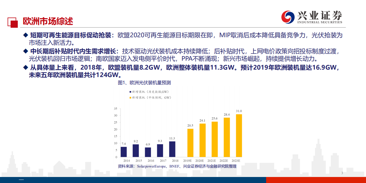 可再生能源行业：欧洲光伏复盘暨中国镜鉴，欧陆风云，王者荣耀-191021.pdf 第3页