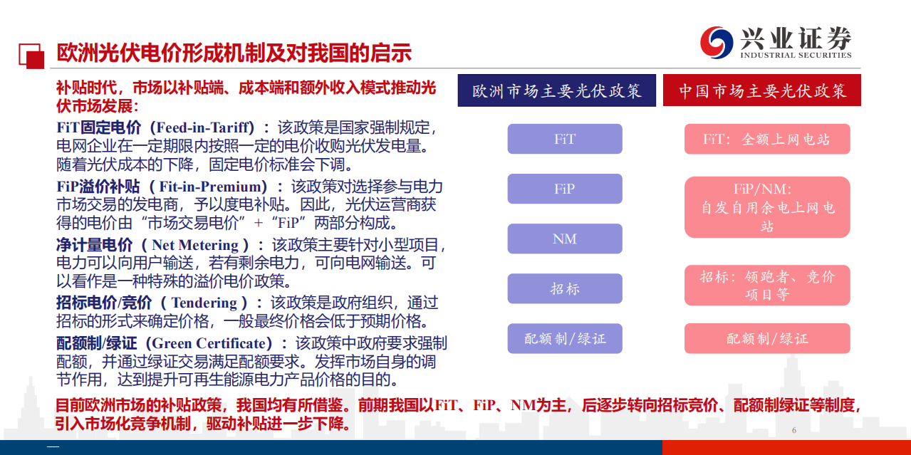 可再生能源行业：欧洲光伏复盘暨中国镜鉴，欧陆风云，王者荣耀-191021.pdf 第6页