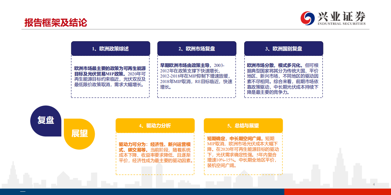可再生能源行业：欧洲光伏复盘暨中国镜鉴，欧陆风云，王者荣耀-191021.pdf 第4页
