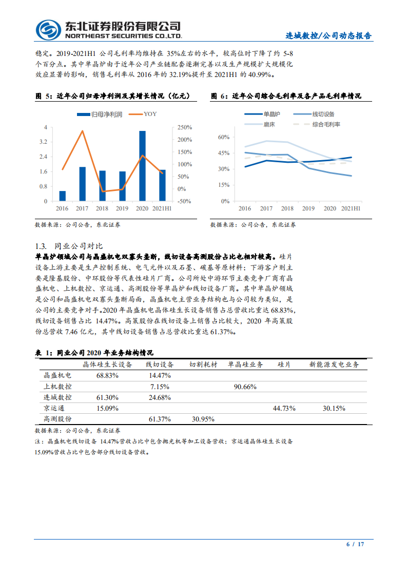 连城数控-光伏设备基本盘稳固，新客户+新业务打造增长新引擎-211018.PDF 第6页