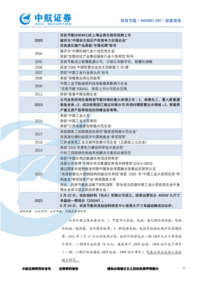 双良节能-深度报告：硅料设备龙头切入硅片赛道，光伏确定性助力公司高速成长-210731.pdf 第6页