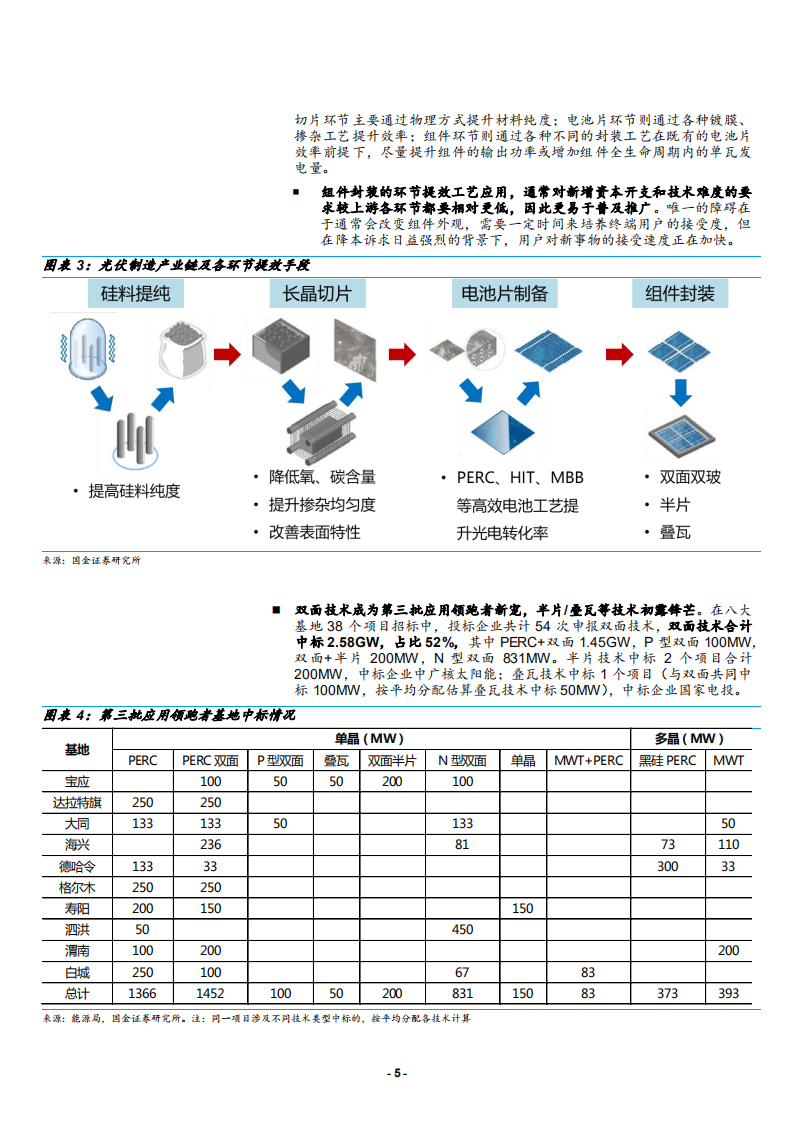 太阳能行业光伏平价上网系列报告之二：价廉物美的高效组件技术将迎来快速普及-180916.pdf 第5页