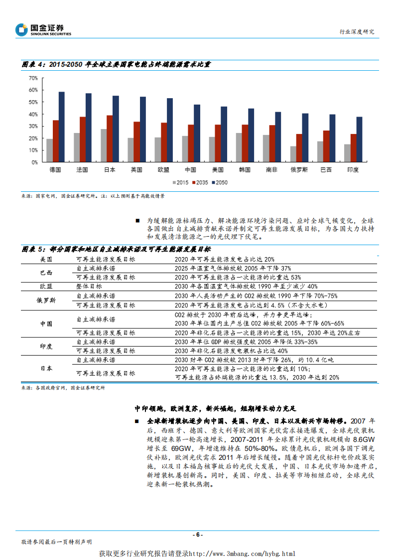 太阳能行业光伏平价上网系列报告之三：全球光伏平价大幕开启，海外需求多点开花-190103.pdf 第6页
