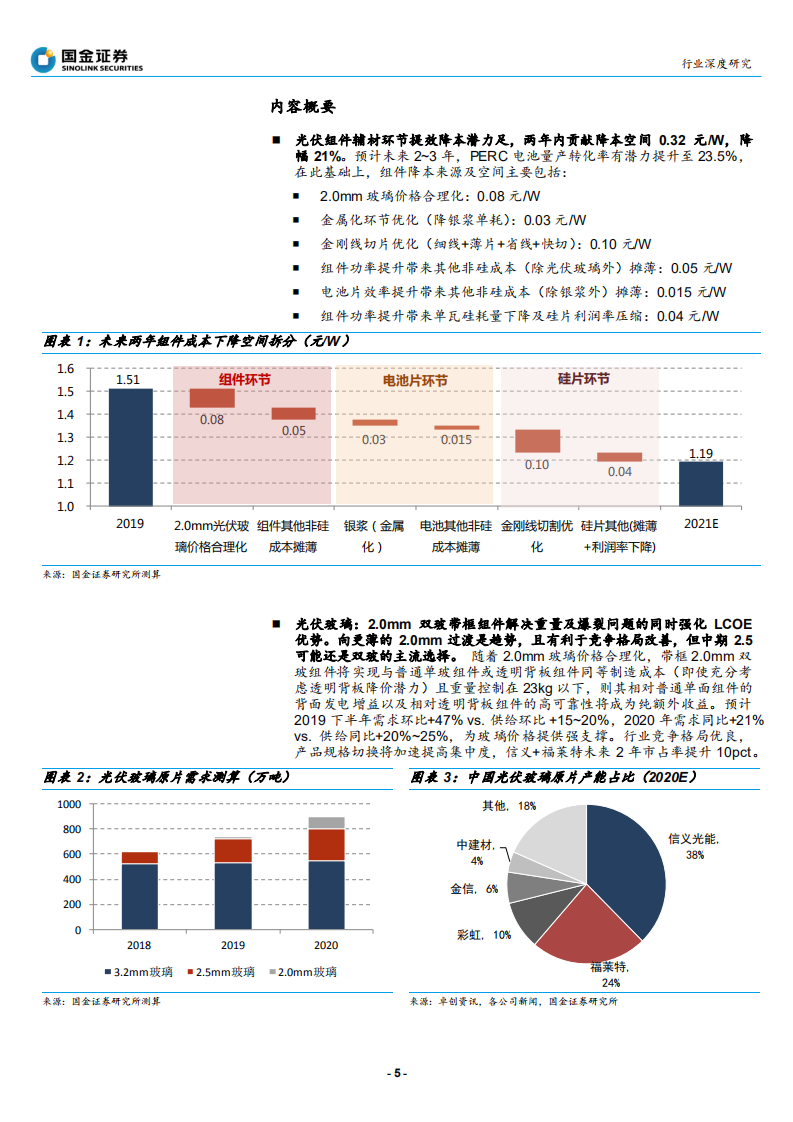太阳能行业光伏平价上网系列深度报告之四，辅材篇：挖掘辅材提效降本潜力，把握光伏玻璃投资良机-190808.pdf 第5页