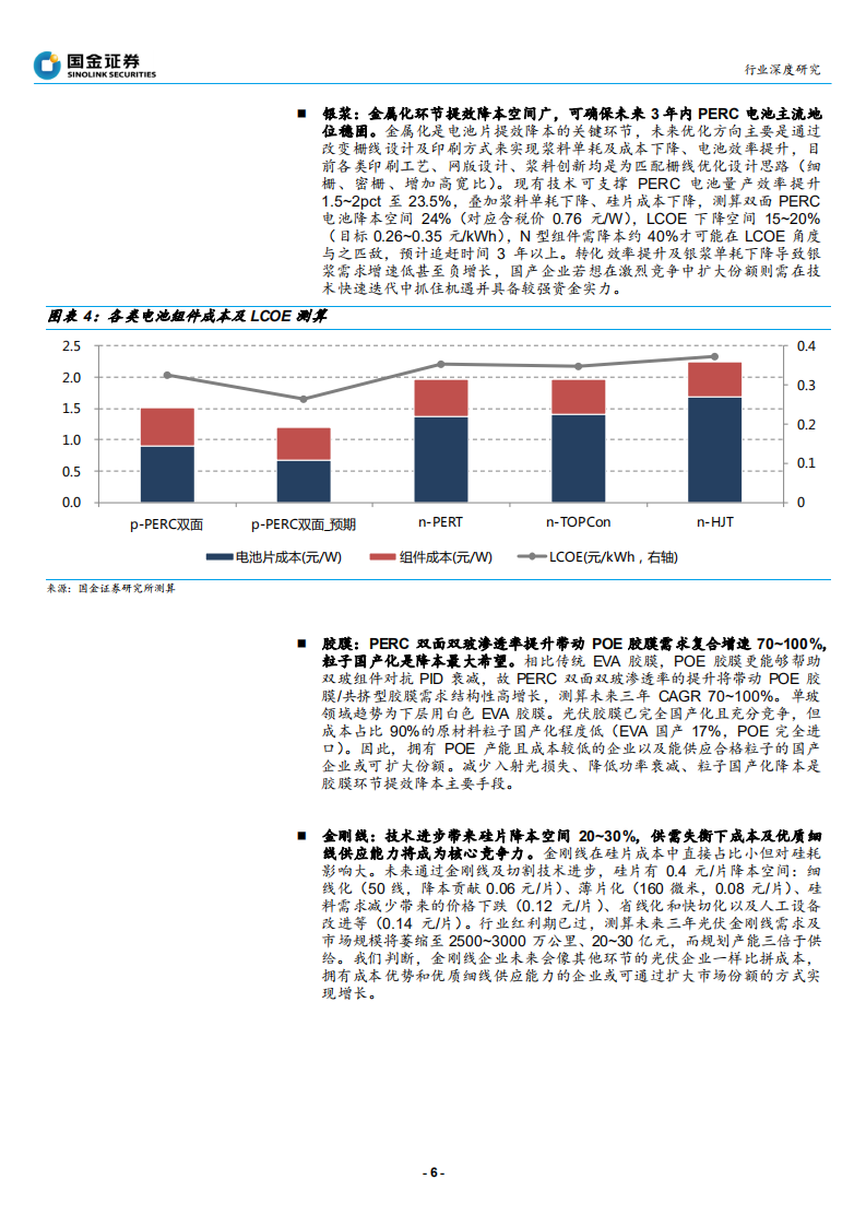 太阳能行业光伏平价上网系列深度报告之四，辅材篇：挖掘辅材提效降本潜力，把握光伏玻璃投资良机-190808.pdf 第6页