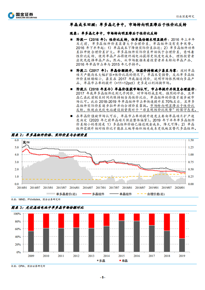 太阳能行业探寻光伏行业&ldquo;确定性&rdquo;系列之二：观单晶替代多晶之史，推双面双玻渗透提速-200410.pdf 第5页