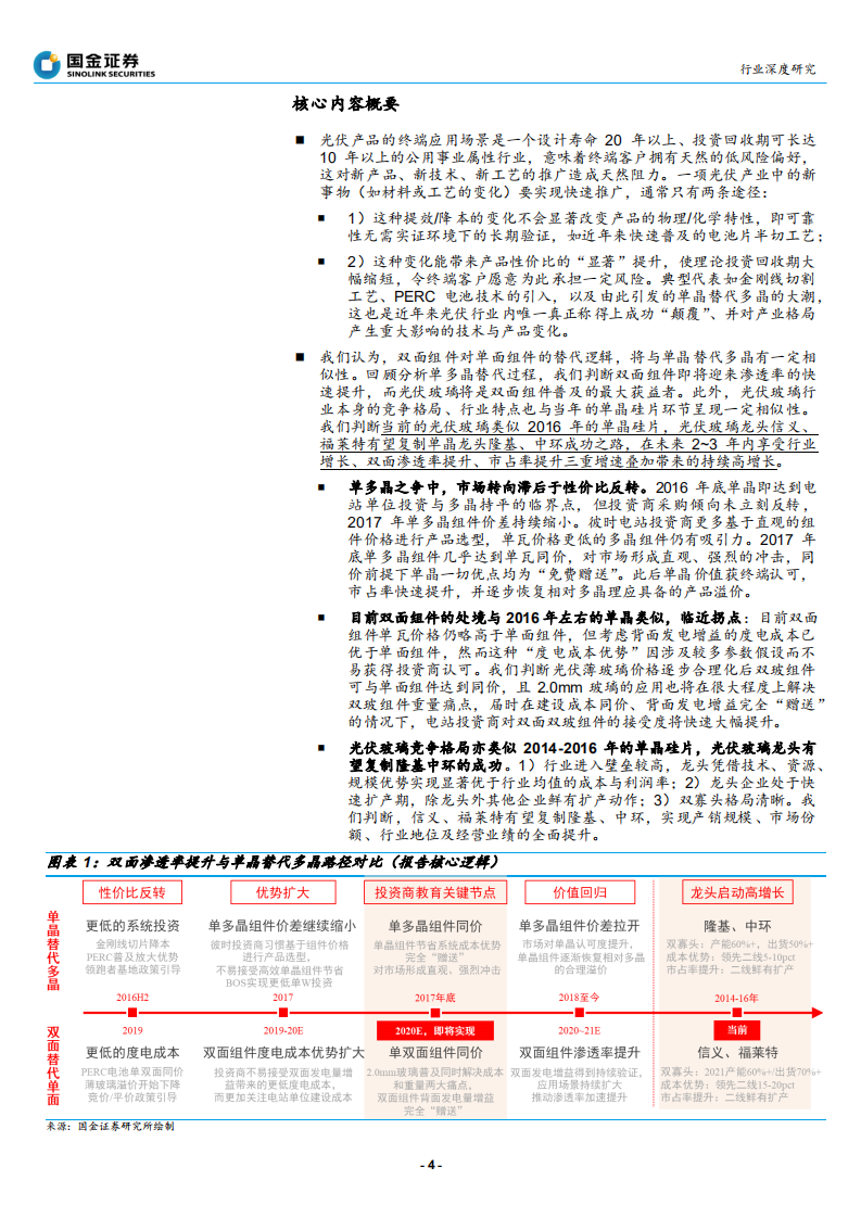 太阳能行业探寻光伏行业&ldquo;确定性&rdquo;系列之二：观单晶替代多晶之史，推双面双玻渗透提速-200410.pdf 第4页