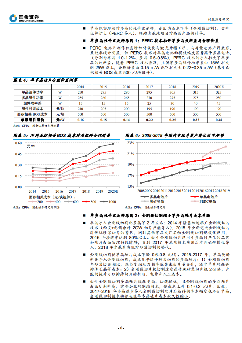 太阳能行业探寻光伏行业&ldquo;确定性&rdquo;系列之二：观单晶替代多晶之史，推双面双玻渗透提速-200410.pdf 第6页
