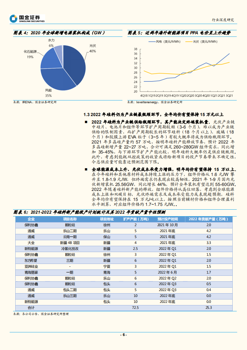 探寻光伏行业&ldquo;确定性&rdquo;系列之三：&ldquo;拥硅为王&rdquo;再现，平价时代硅料逻辑重塑-20211031.pdf 第6页