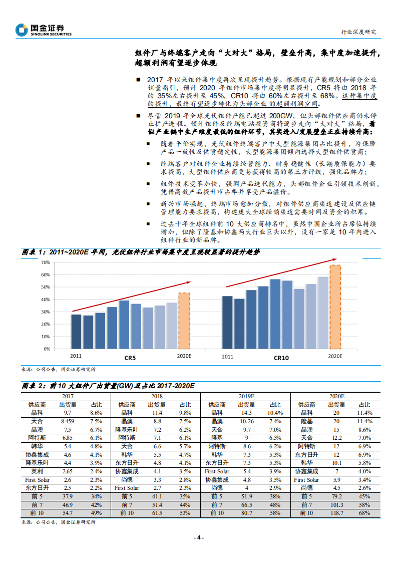 探寻光伏行业&ldquo;确定性&rdquo;系列之一：组件环节，从高壁垒到高盈利-200331.pdf 第4页
