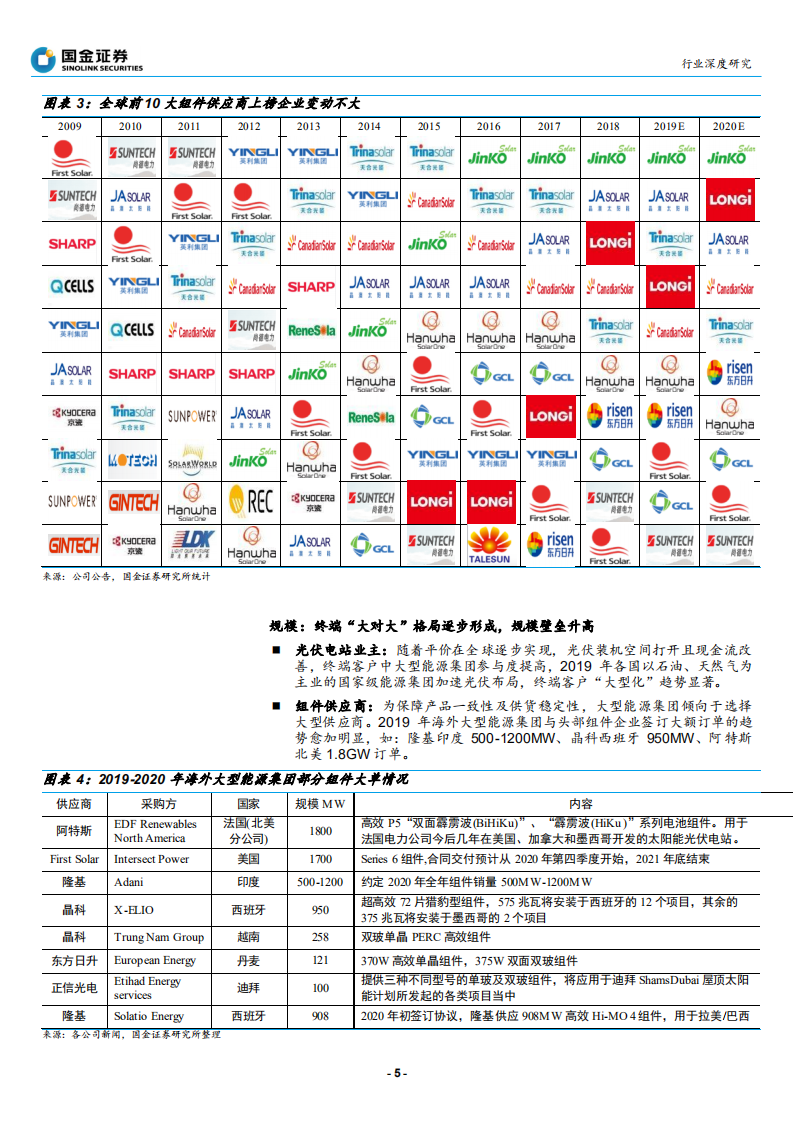 探寻光伏行业&ldquo;确定性&rdquo;系列之一：组件环节，从高壁垒到高盈利-200331.pdf 第5页
