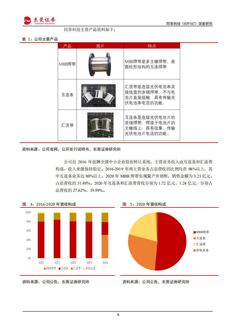 同享科技-深度报告：光伏焊带行业领头，受益光伏产业持续成长-210903.pdf 第6页