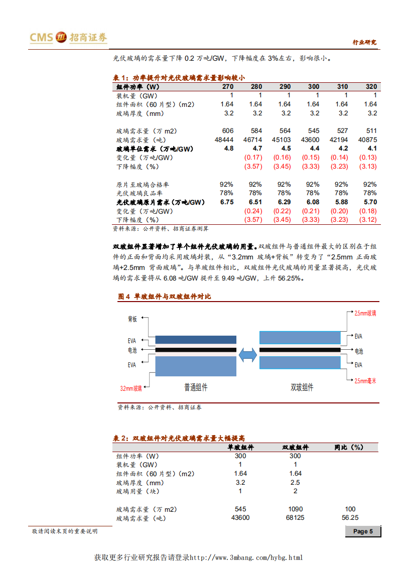 新能源行业光伏系列报告之（二十）：量价齐升，光伏玻璃行业进入盈利扩张期-190304.pdf 第5页